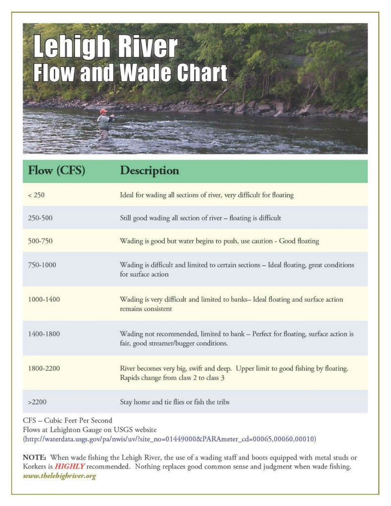 Lehigh River Wading Chart